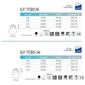 Goya Dimlenebilir 14 Watt Sıva Altı Led Armatür GY 1730 14 Dim