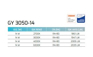 14 W COB Ledli Mağaza Armatürleri Goya GY 3050